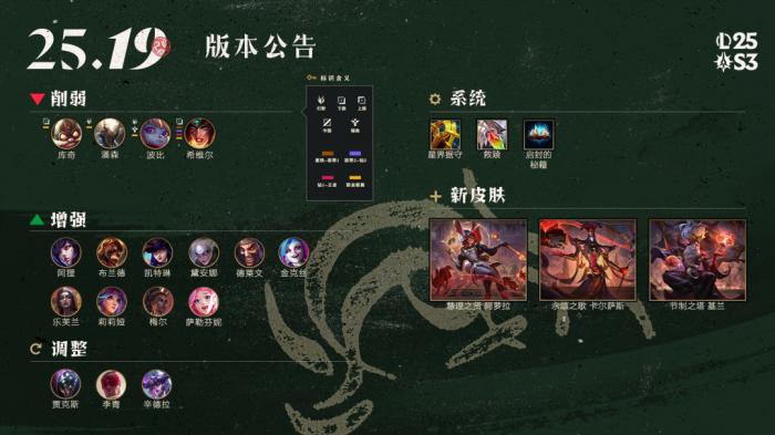 LOL25.19BUG修复调整一览1