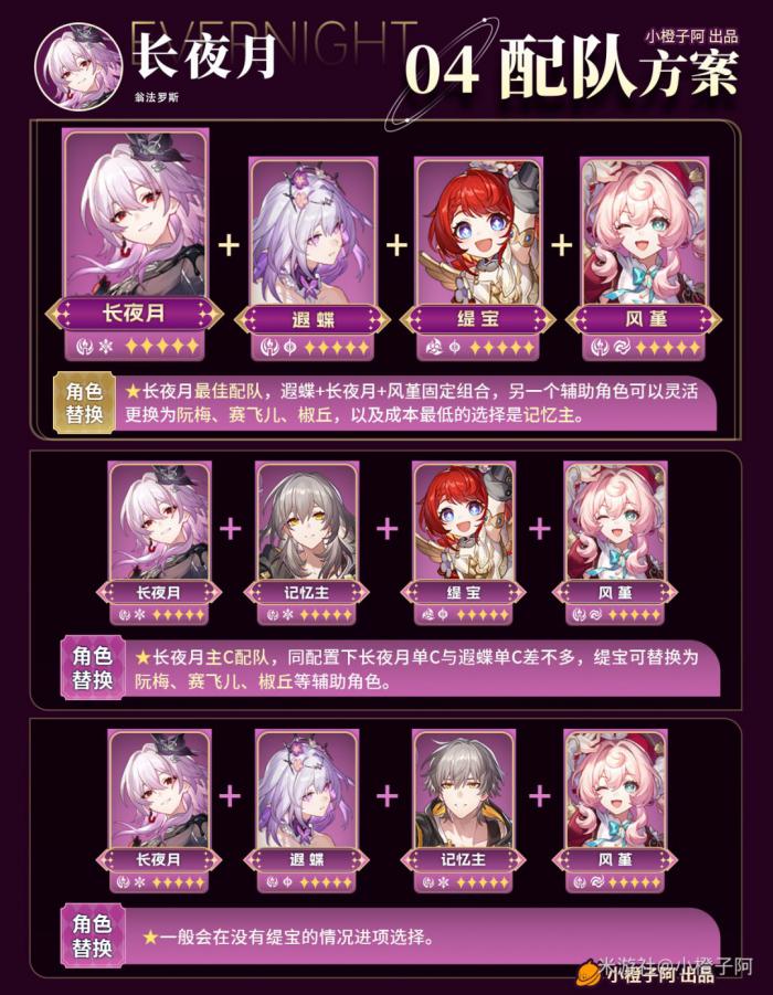 崩坏星穹铁道长夜月配队_崩坏星穹铁道官网云游戏