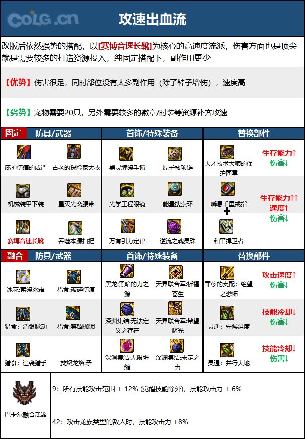 DNF次元回廊魔道装备搭配_dnf次元行者和魔道选哪一个