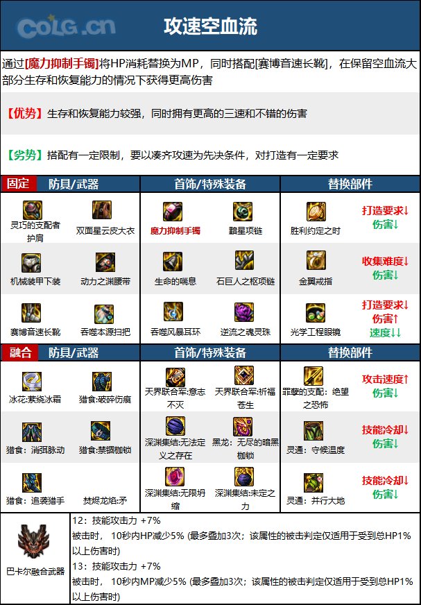 DNF次元回廊魔道装备搭配3