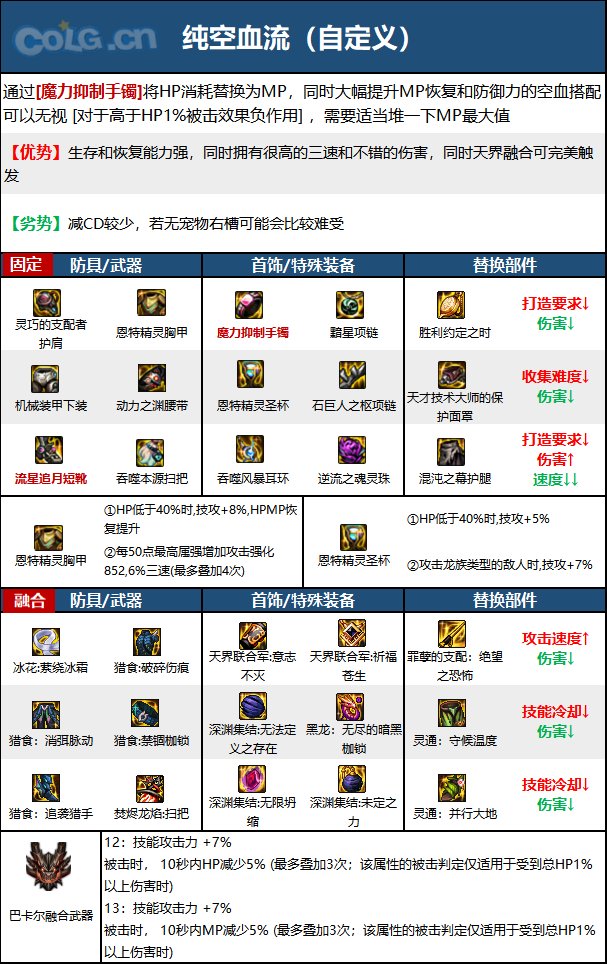 DNF次元回廊魔道装备搭配9