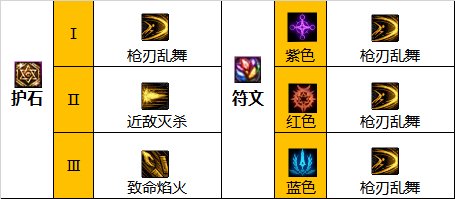 dnf巴卡尔暗刃护石选择_dnf巴卡尔之城怎么过