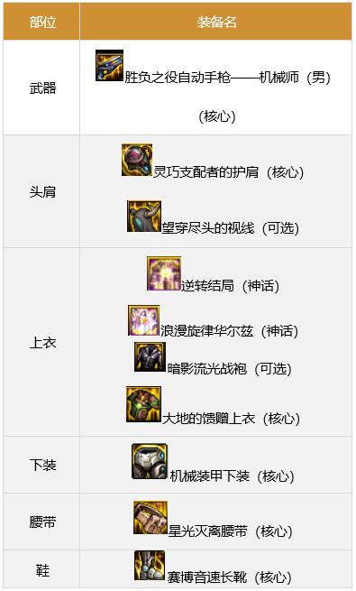 dnf男机械军团装备搭配6