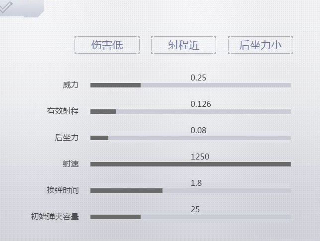 《荒野行动Plus》UZI冲锋枪介绍2
