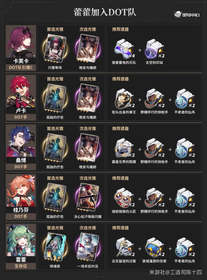 崩坏星穹铁道藿藿配队攻略14