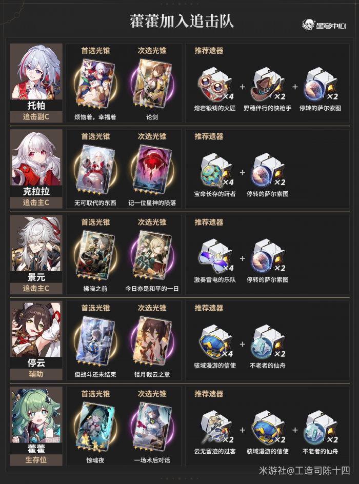 崩坏星穹铁道藿藿配队攻略16