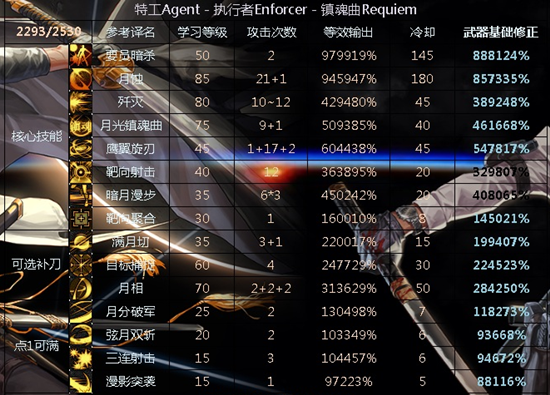 《DNF》特工技能百分比详解2