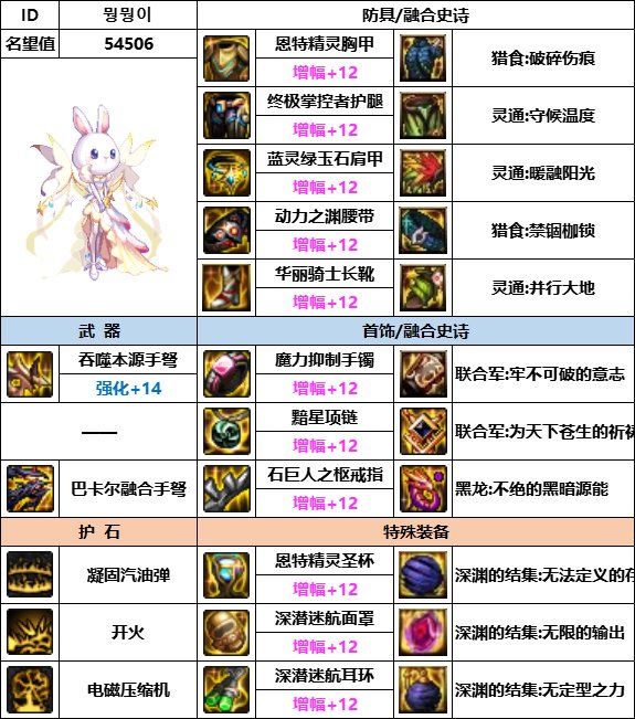 DNF神界版本女弹药装备选择_dnf女弹药异界套选择