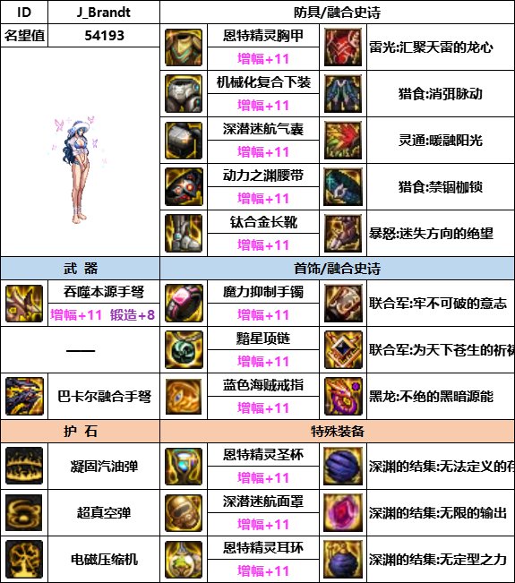 DNF神界版本女弹药装备选择3