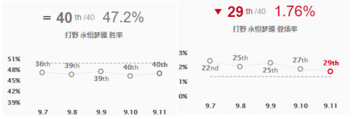 《LOL》中单致命节奏梦魇攻略3