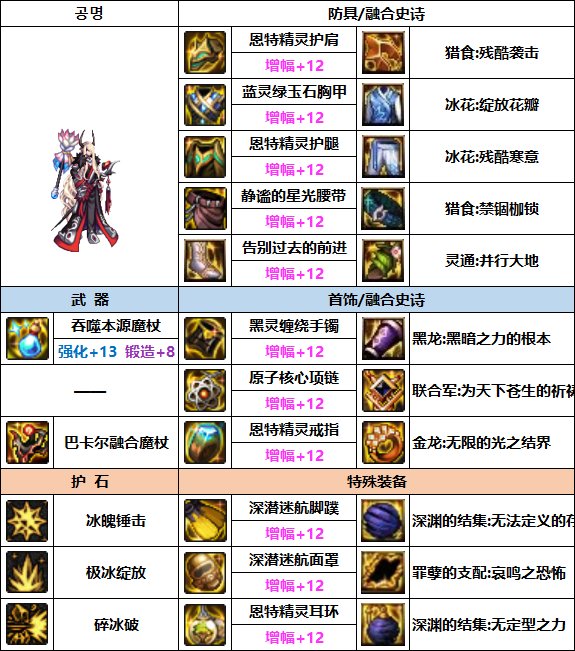 DNF冰结次元融合装备选择_dnf冰结觉醒叫什么