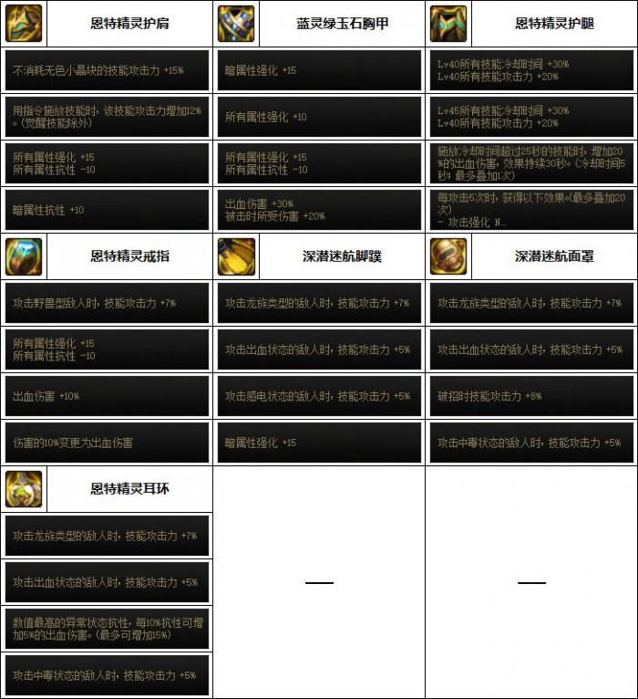 DNF冰结次元融合装备选择2