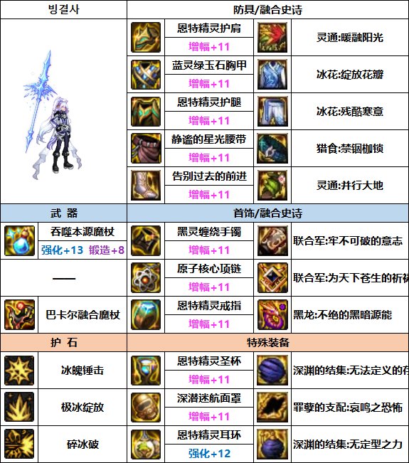 DNF冰结次元融合装备选择3