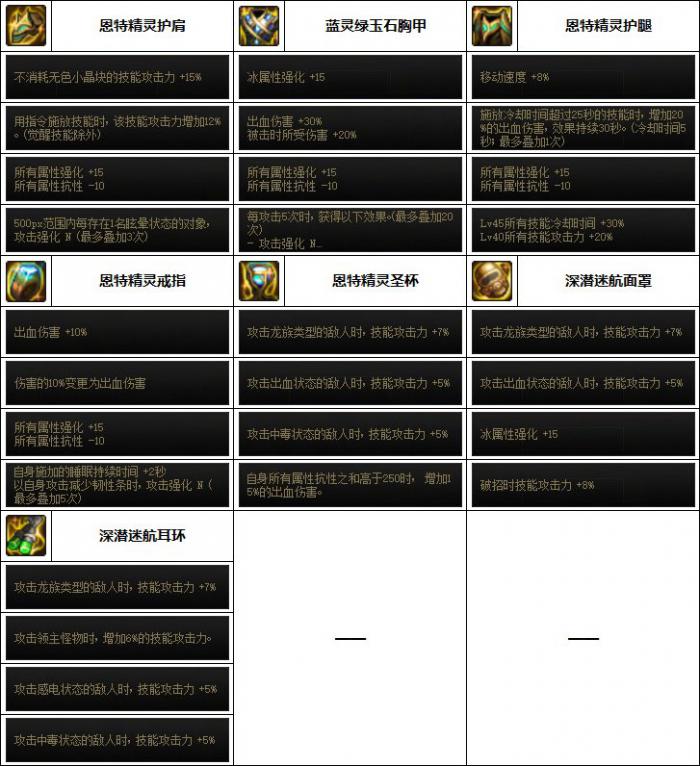 DNF冰结次元融合装备选择6