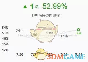 《LOL》偷钱流俄洛伊玩法攻略2