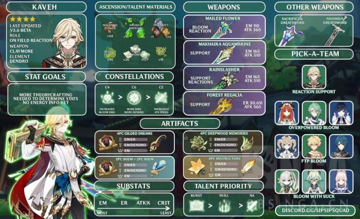 原神卡维培养材料介绍1