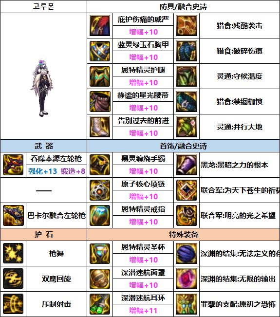 DNF女漫游次元融合装备选择3