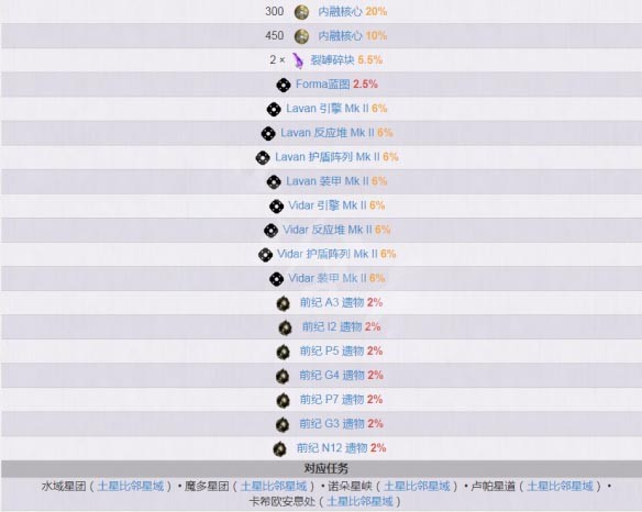 星际战甲航道前哨站任务怎么做3