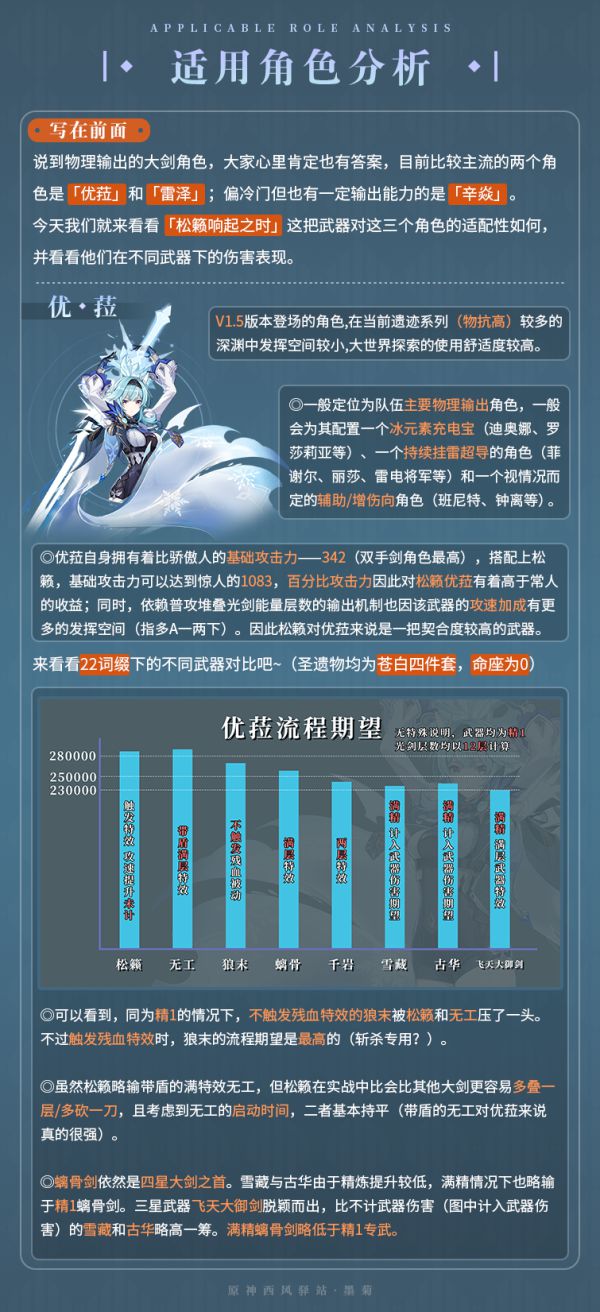 原神松籁响起之时强度怎么样2