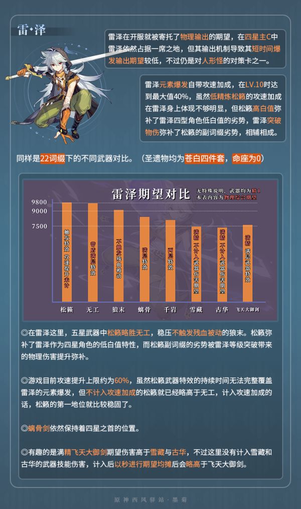 原神松籁响起之时强度怎么样3