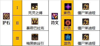 dnf巴卡尔死灵护石选择3