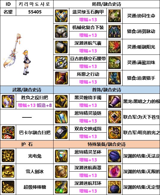 DNF神界版本魔道装备选择3