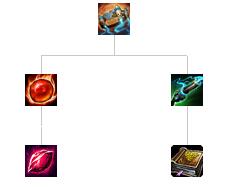 《LOL》海克斯腰带装备介绍2