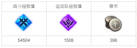 命运方舟受到梦幻侵蚀的埃尔乔文任务攻略1