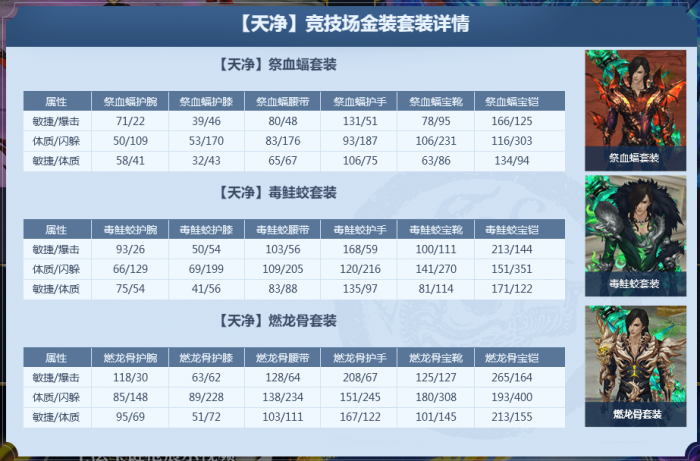 蜀门【天净】竞技场金装套装详情_蜀门天净副法宝哪个好