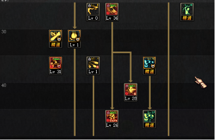 《DNF》起源版本正义仲裁者加点攻略6