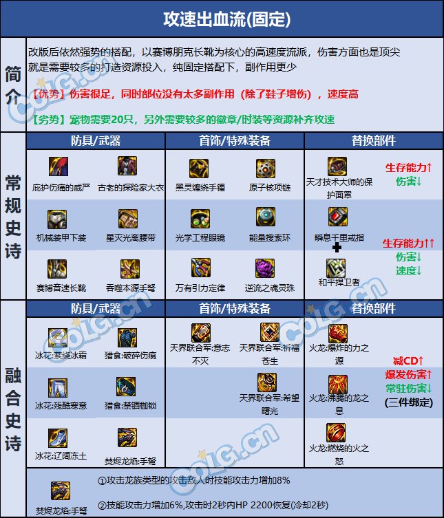 DNF巴卡尔女弹药装备推荐2