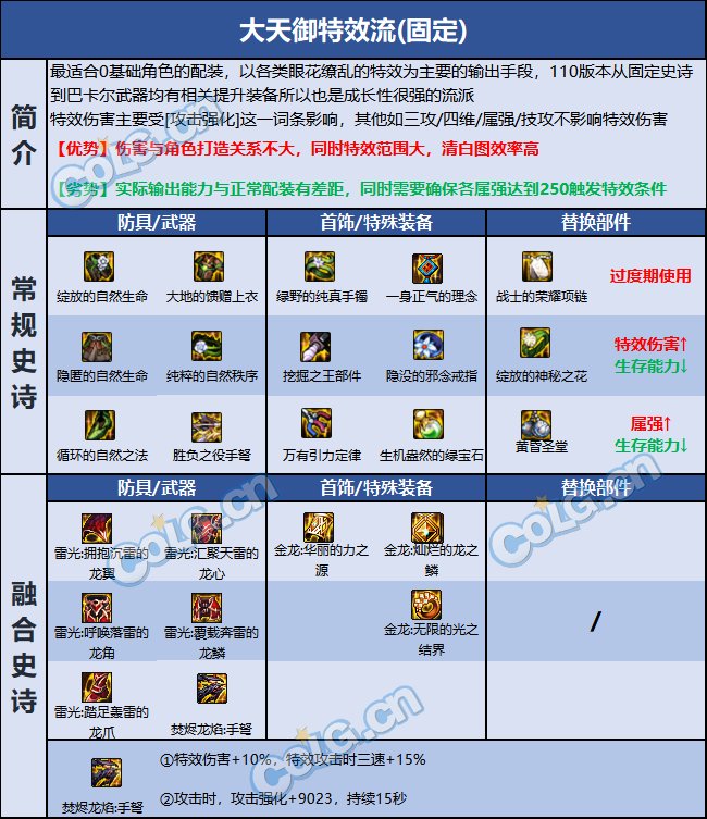 DNF巴卡尔女弹药装备推荐4