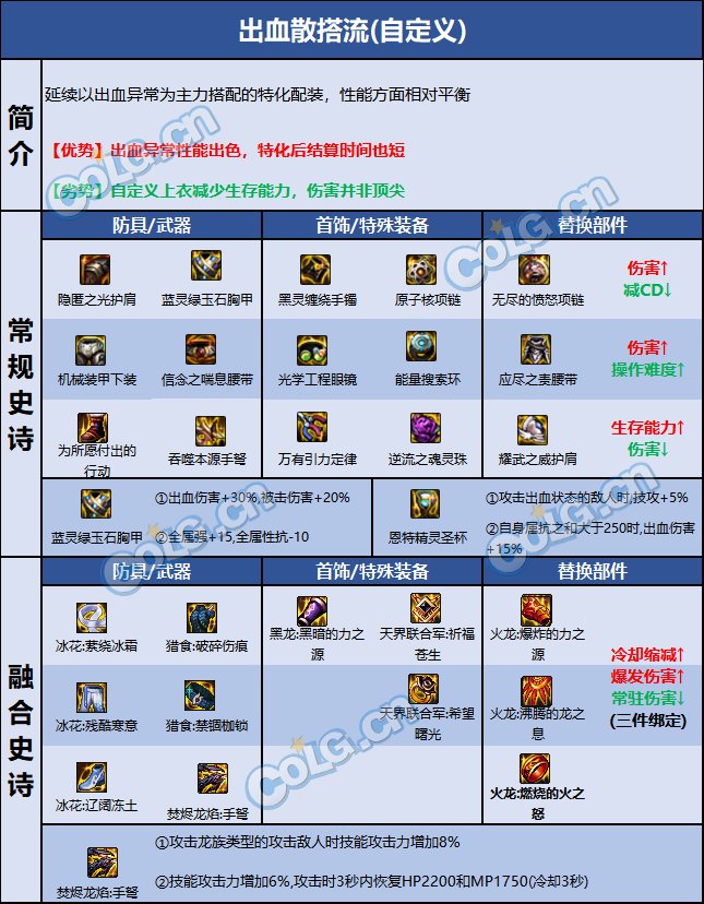 DNF巴卡尔女弹药装备推荐8