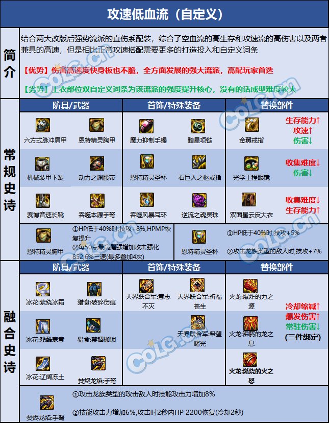 DNF巴卡尔女弹药装备推荐12