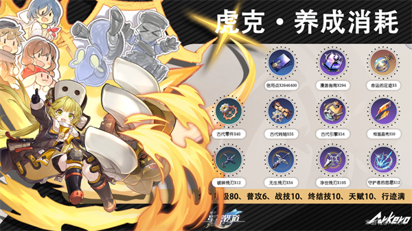 崩坏星穹铁道毁灭角色满级需要哪些材料3