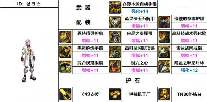 DNF男机械机械战神毕业装备搭配3