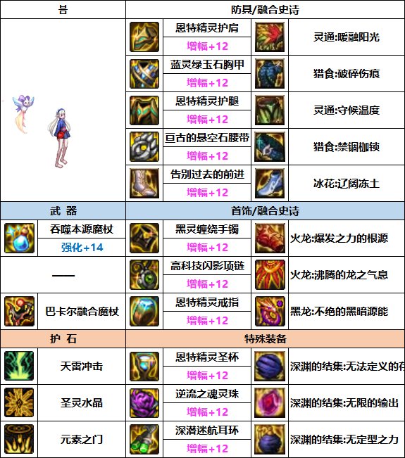 DNF元素次元融合装备选择1