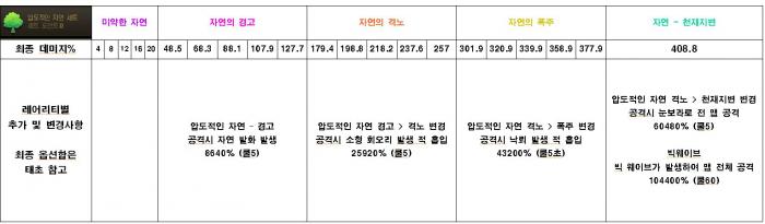 DNF诸神黄昏之女武神套强不强1