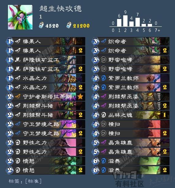 炉石传说暗影崛起德鲁伊上分卡组_炉石传说上古之神德鲁伊卡组推荐