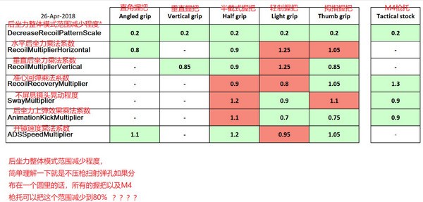 绝地求生拇指握把属性数据_绝地求生手指压枪