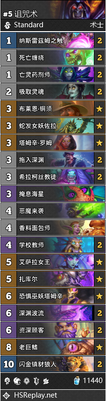 炉石传说探寻沉没之城诅咒术卡组_炉石传说酒馆战棋