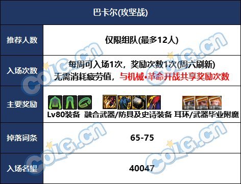dnf巴卡尔门槛_dnf巴卡尔之城怎么过