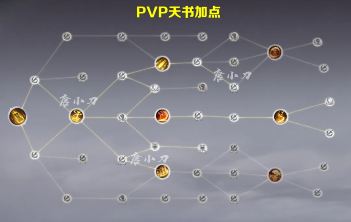 诛仙世界咒焚香怎么加点2