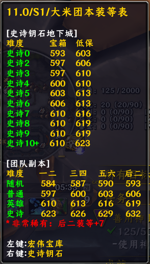 魔兽世界装备系统WA1