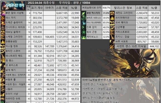 DNF龙枪cp武器选什么1