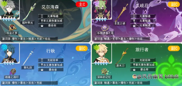 原神艾尔海森超绽放队解析_原神艾尔海森和卡维分析