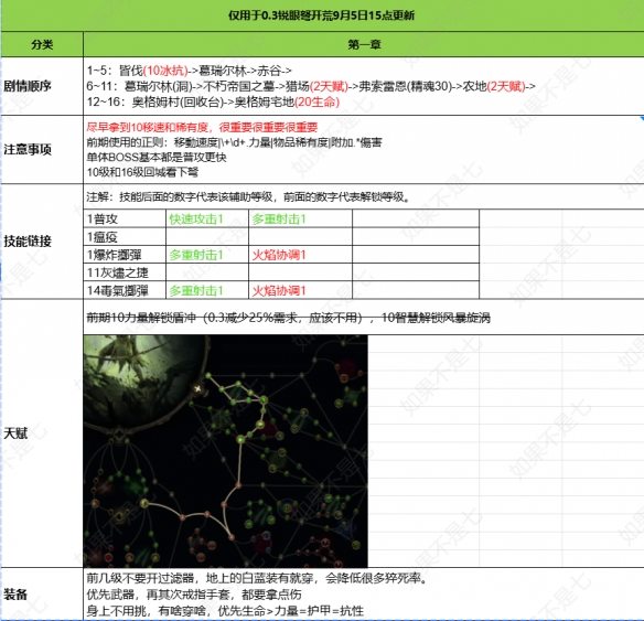 流放之路2追猎毒暴BD推荐22
