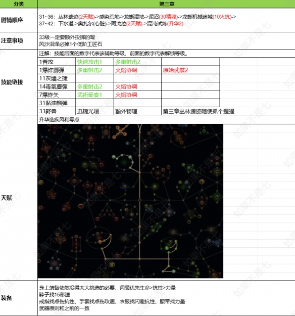 流放之路2追猎毒暴BD推荐24