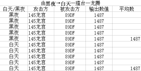 梦幻西游法术伤害黑白天测试解析8