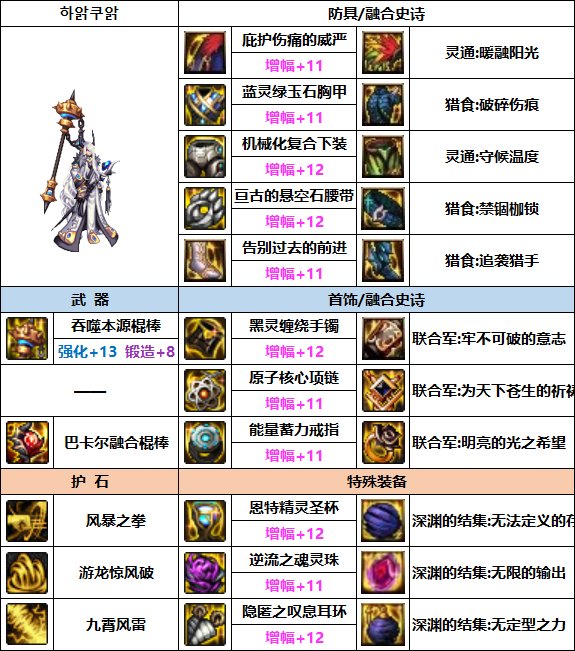 DNF风法次元融合装备选择1